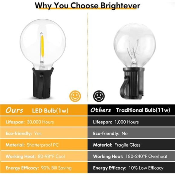 100FT LED Outdoor String Lights Patio Light with 52 Shatterproof G40 Dimmable - Picture 4 of 7